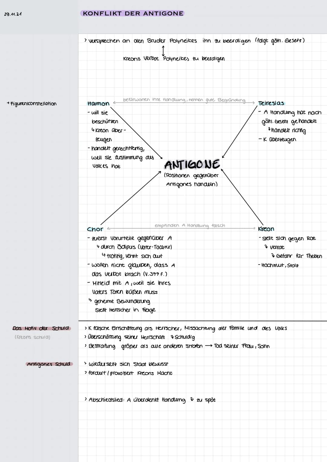 11.11.21
ANTIGONE - PROLOG
Aufgabe: →vers 1-gg lesen.
→ Situation
→ Haltung von Antigone und Ismene
Situation
> Gespräcu der Schwestern aber