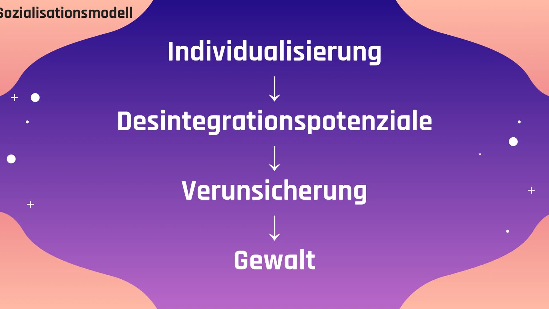 Desintegrations-
Verunsicherungs-
Gewalt Konzept
Heitmeyer
Cynthia D. Schömer
70
+ 01
Integration /
Desintegration
Integrationsdimesionen/
D