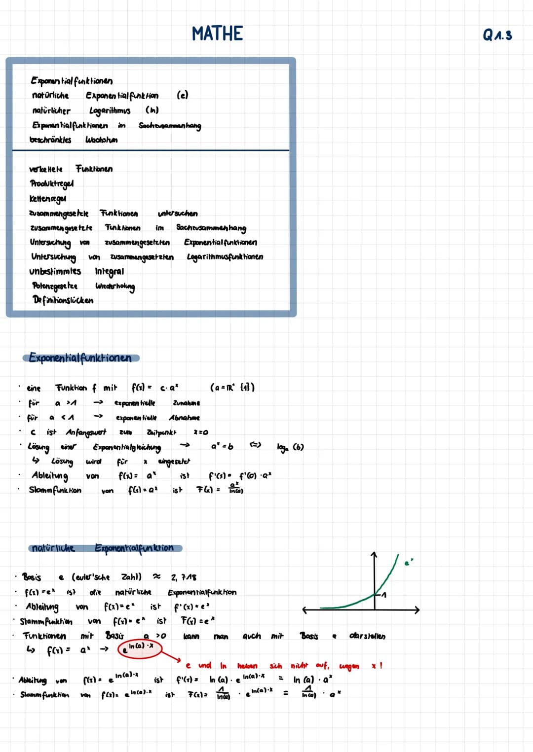 Exponential funktionen
natürliche Exponential funktion (e)
natürlicher Logarithmus
Exponential funktionen im Sachzusammenhang
beschränktes W