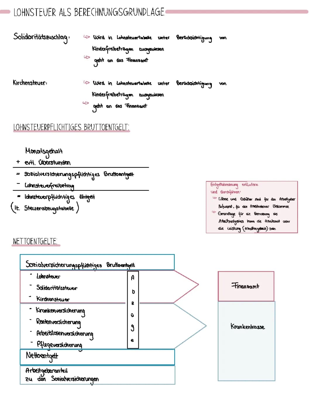 Personalwirtschaft 