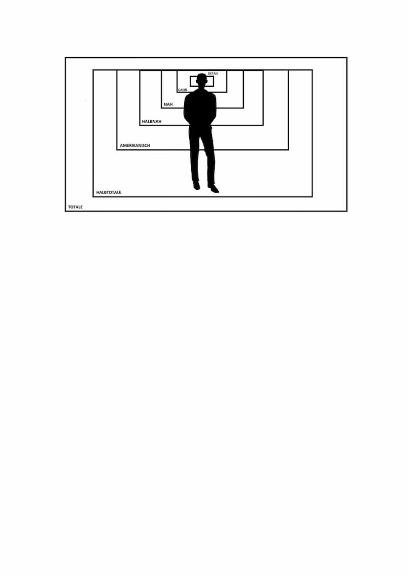 Aufbau einer Fotoanalyse
1. Einleitung: Künstler, Titel, Erscheinungsjahr, format, evtl. auch Breich der Fotografie
2. Inhaltsangabe
O Was s