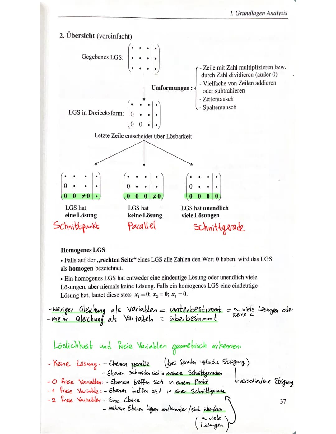Jalal
TTTTT
ton(d-
MATHE
Q2
sin (d+ß)
= sina+ cos
tan(d+B)=
ta
ALL
++2+3+4+*+n
=n(n+¹)/2
2+4+6+-+(2n)
=n(n+1)
A
sin'a + cos
7+5+-+120-11
P
A