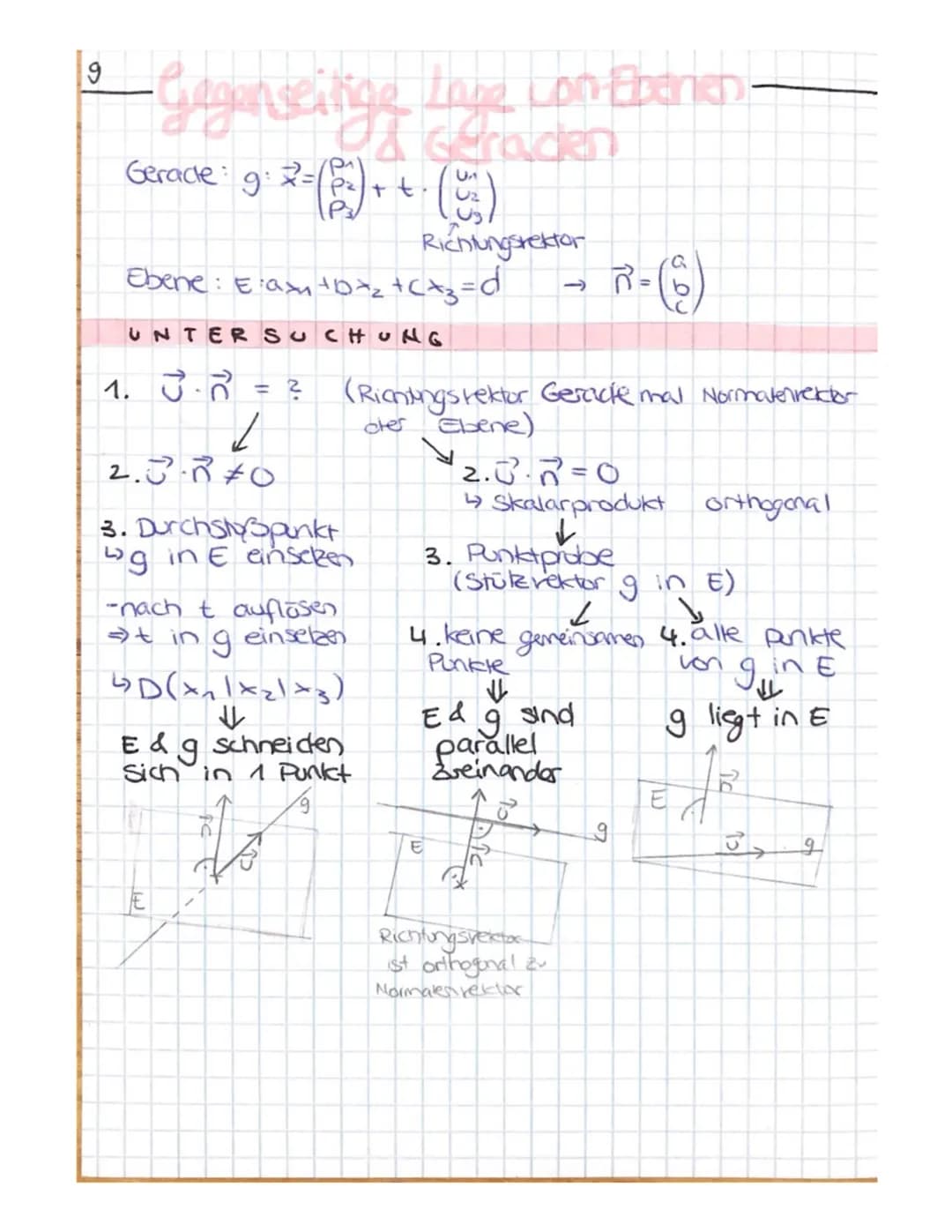 - Geometrie im Raum -
a KOORDINATEN BESONDERER
Punkte auf x₁ Achse: P(p₁1010)
5x₂-Achse: P₂ (01P₂10)
6x3-Achse: P (0101ps)
Koordinaten ebene