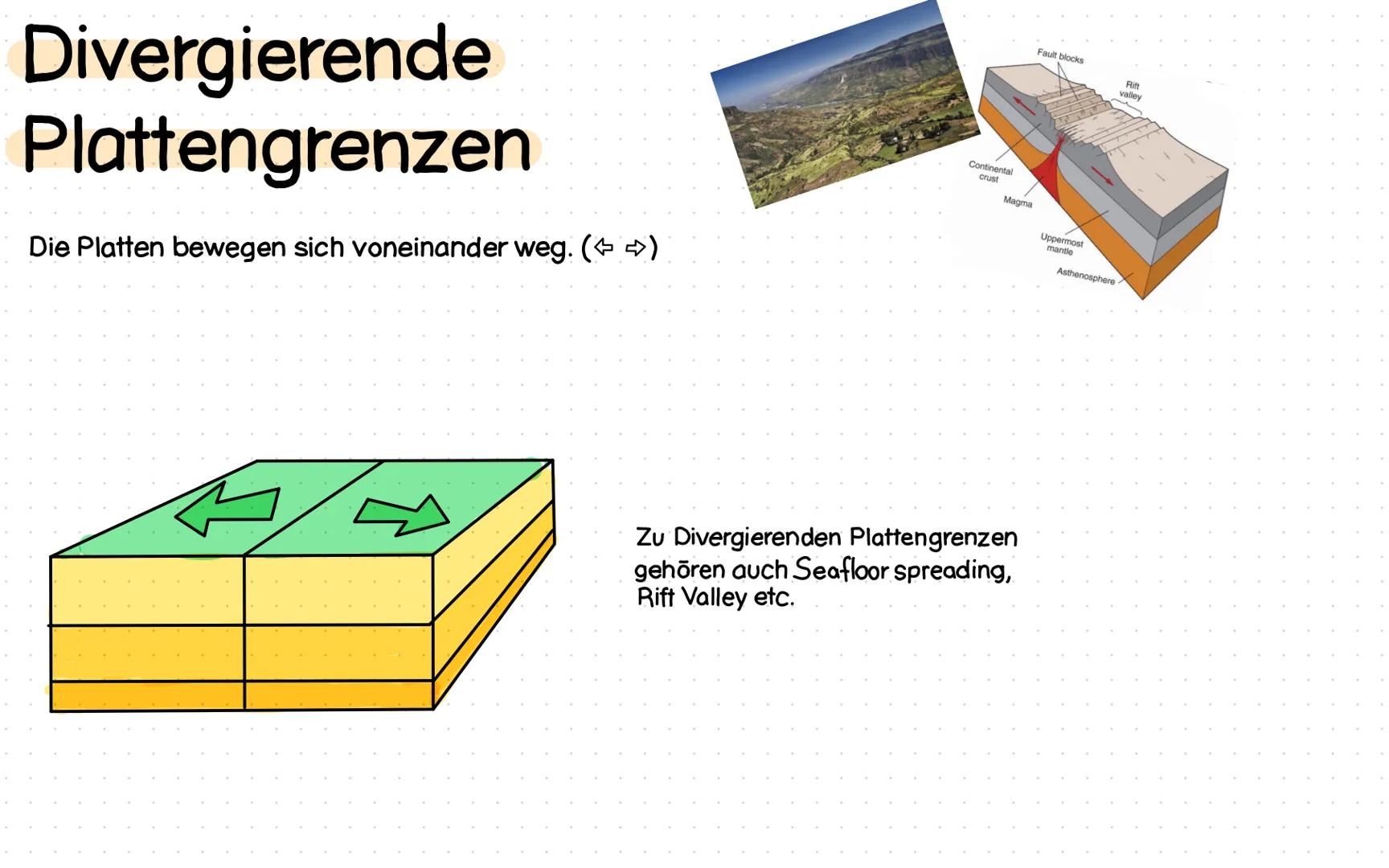 Plattentektonik Einführung
Divergierende Plattengrenzen
Konvergierende Plattengrenzen
Transformstörung
Rift Valley
Seafloor Spreading Tekton