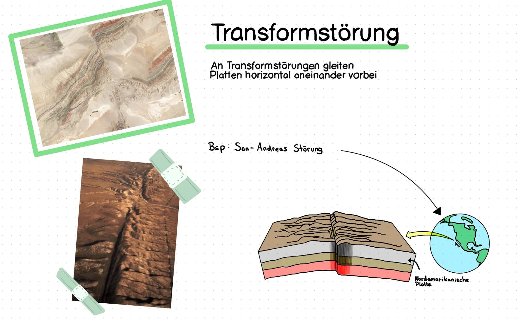 Plattentektonik Einführung
Divergierende Plattengrenzen
Konvergierende Plattengrenzen
Transformstörung
Rift Valley
Seafloor Spreading Tekton