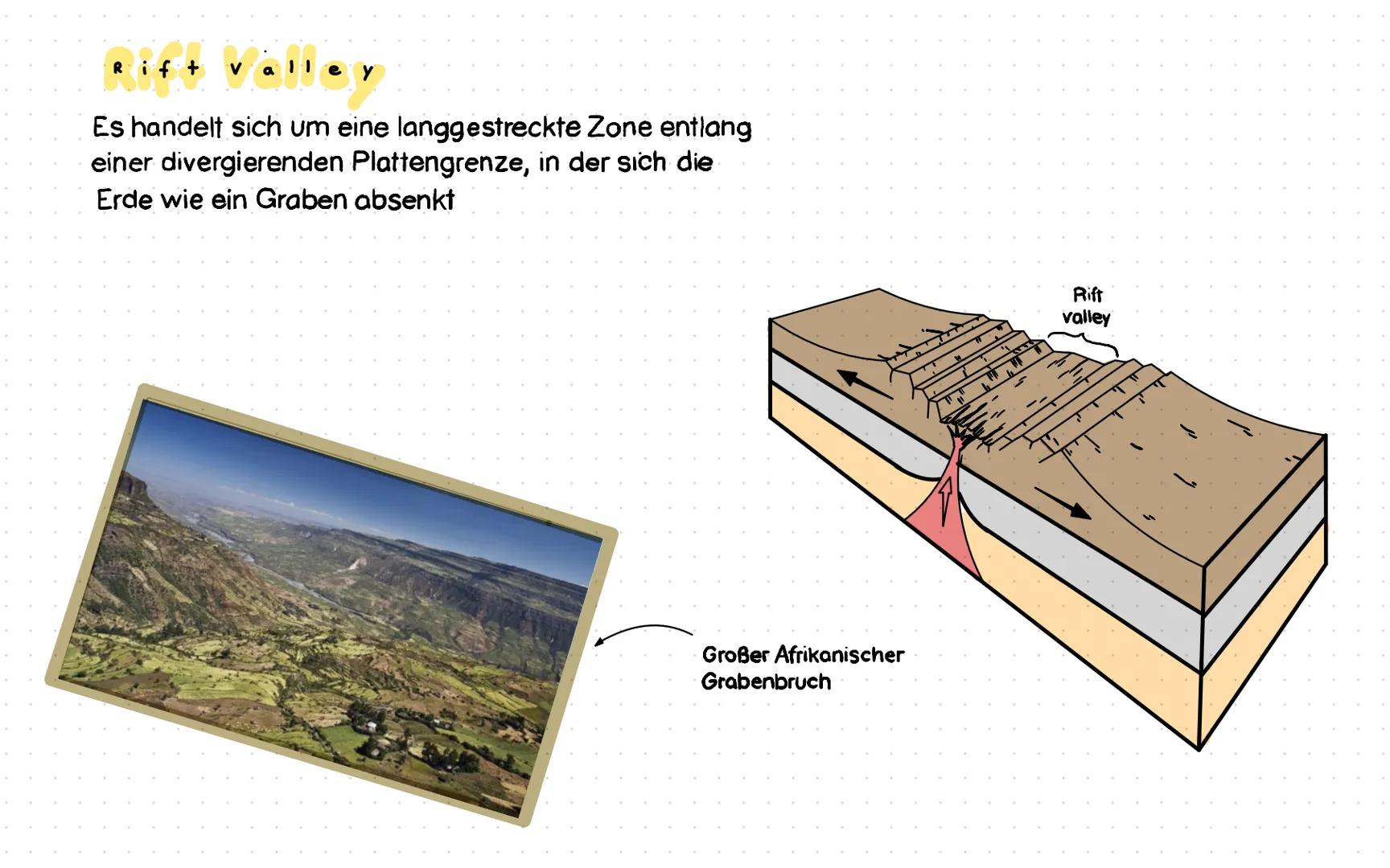 Plattentektonik Einführung
Divergierende Plattengrenzen
Konvergierende Plattengrenzen
Transformstörung
Rift Valley
Seafloor Spreading Tekton