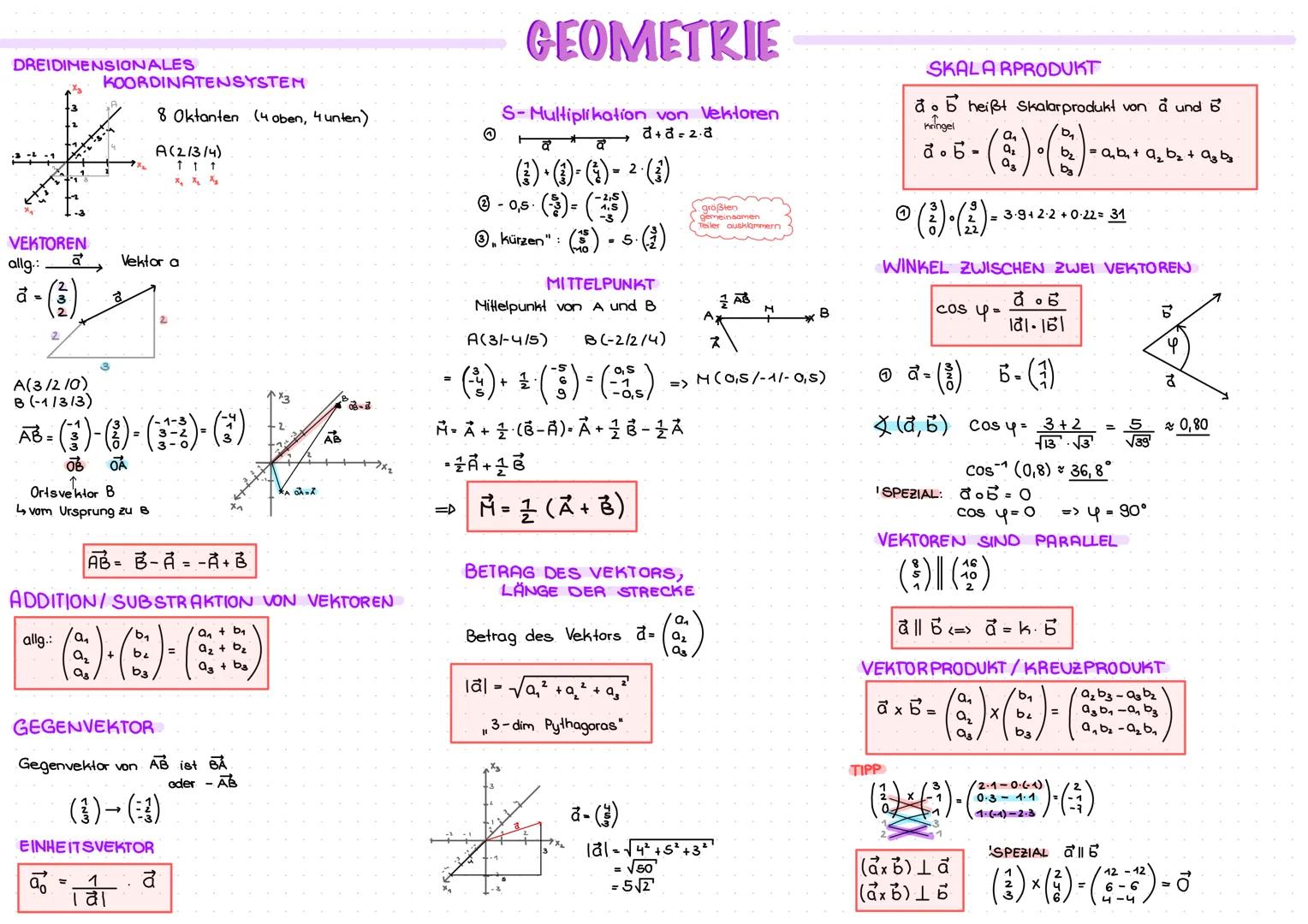 DREIDIMENSIONALES
VEKTOREN
allg.:
a-(1),
KOORDINATENSYSTEM
A(3/2/0)
B (-1/3/3)
AB- ()-(8) - ()-(3)
ов OA
Ortsvektor B
↳vom Ursprung zu B
all