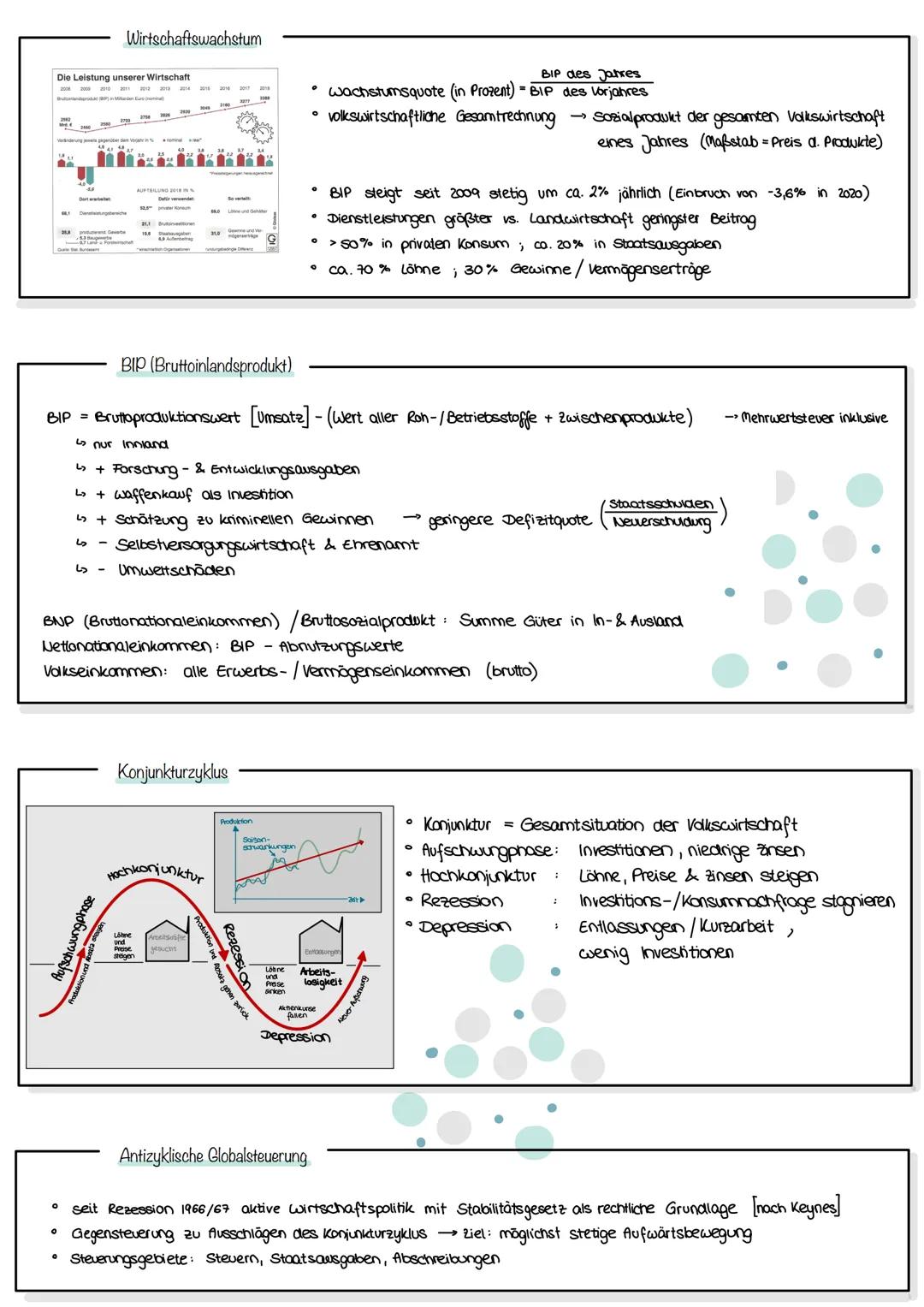 # Soziale Marktwirtschaft

wirtschaftliche Freiheit

- Wettbewerb/funktionsfähiges Konkurrenz - Preissystem
  - = Motor des Wirtschaftsmarkt