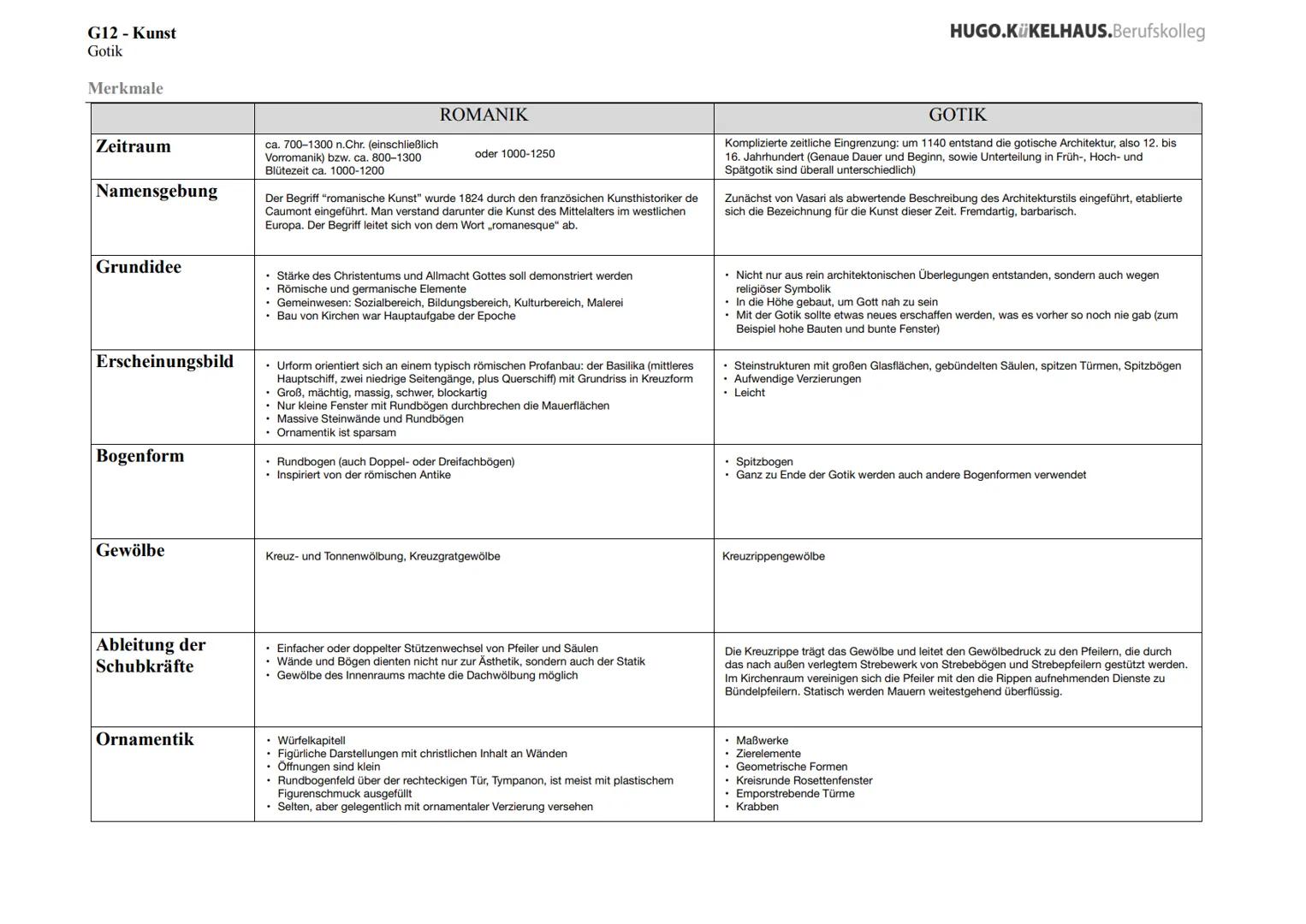 # G12 - Kunst
Gotik

Merkmale

|          |                                                                                                 