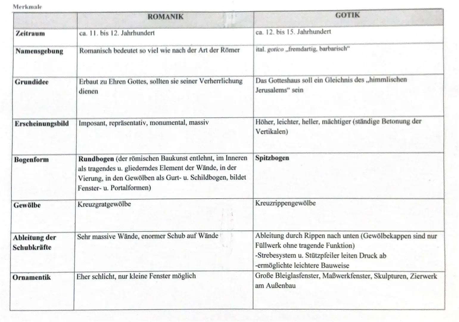 # G12 - Kunst
Gotik

Merkmale

|          |                                                                                                 