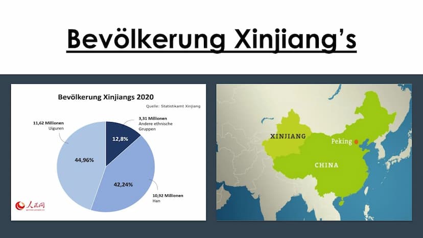 TOCAD
22
职业学中心
45
@
Die Uiguren
Eine unterdrückte, muslimische
Minderheit in China ●
●
Gliederung
●
• Der Xinjiang-Konflikto
Aus Sicht der U