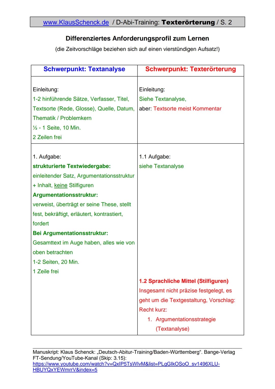 www.KlausSchenck.de / D-Abi-Training: Texterörterung / S. 1
Texterörterung (Aufgabe V)
Was sind die Anforderungen einer Texterörterung auch 