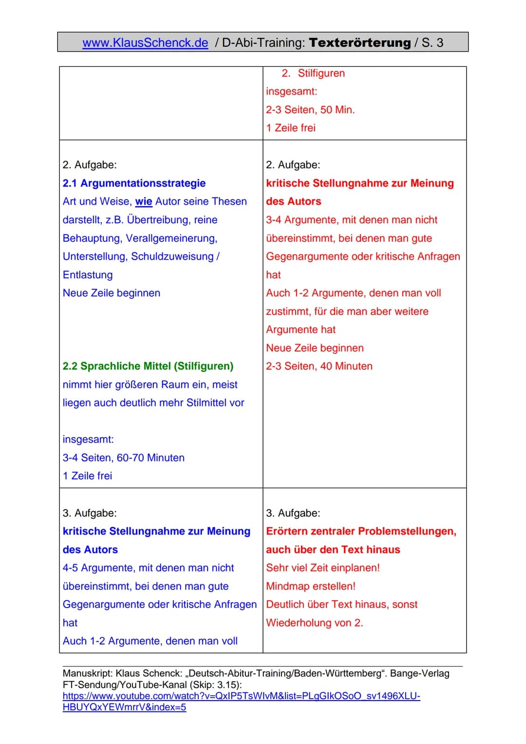 www.KlausSchenck.de / D-Abi-Training: Texterörterung / S. 1
Texterörterung (Aufgabe V)
Was sind die Anforderungen einer Texterörterung auch 