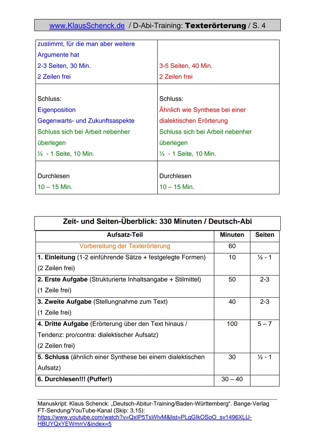 www.KlausSchenck.de / D-Abi-Training: Texterörterung / S. 1
Texterörterung (Aufgabe V)
Was sind die Anforderungen einer Texterörterung auch 