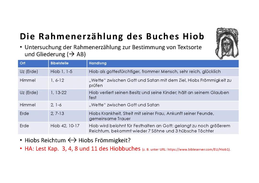 Hiob Zusammenfassung: Wer hat das Buch Hiob geschrieben? - Entdecke die Geschichte der Bibel