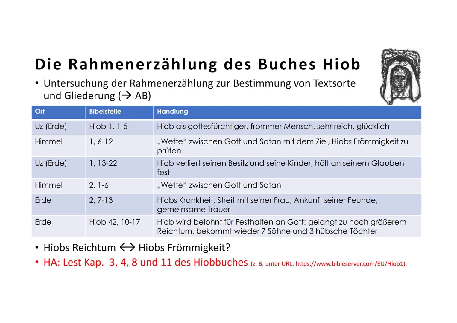 Die Rahmenerzählung des Buches Hiob
Untersuchung der Rahmenerzählung zur Bestimmung von Textsorte
und Gliederung (→ AB)
Ort
Uz (Erde)
Himmel