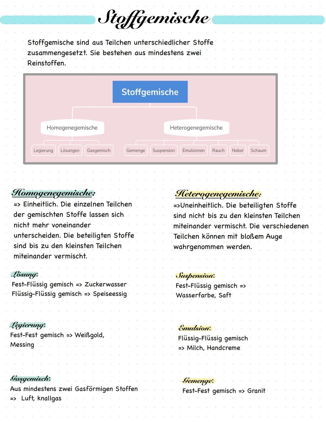 Stoffgemische
Stoffgemische sind aus Teilchen unterschiedlicher Stoffe
zusammengesetzt. Sie bestehen aus mindestens zwei
Reinstoffen.
Homoge