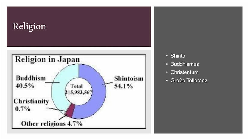 Japan
Selen Can
Herr Pfeifer
10A
Erdkunde Gliederung
1. Allgemein
2. Geografie
3. Klima
4.
5.
6.
7.
8.
9.
10. Verhaltensregeln
11. Top8 Sehe