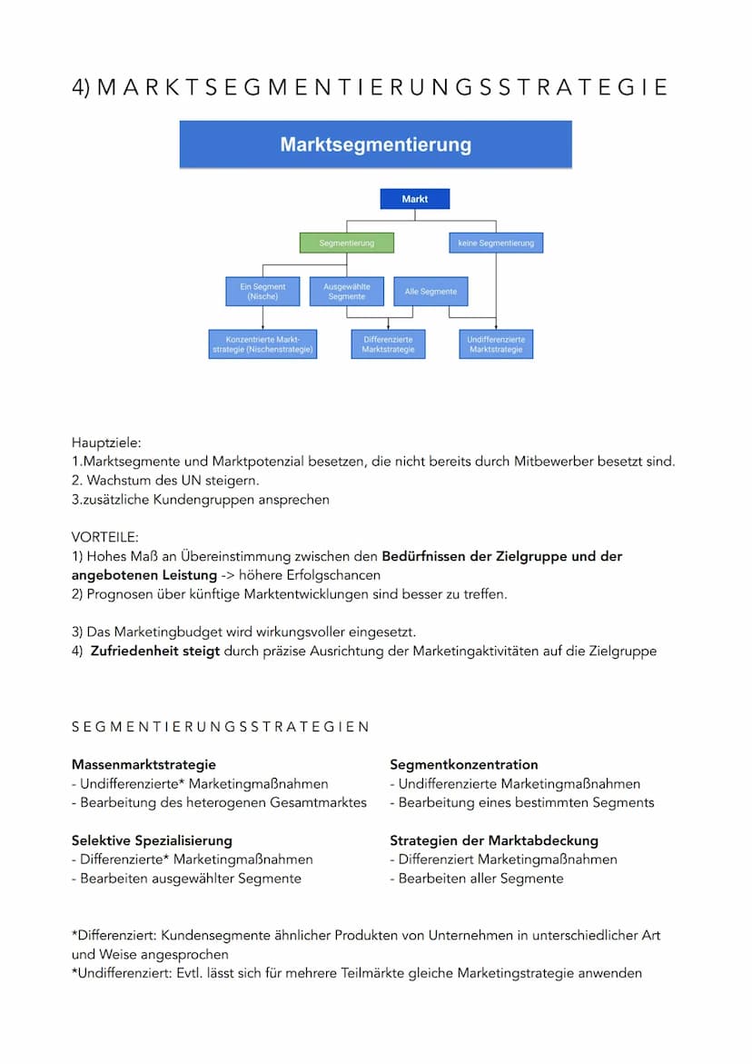 Marketingstrategien als
Konzept des Unternehmens-
führung
1) WETTBEWERBS STRATEGIE
Das Unternehmen gegenüber deiner Konkurrenz im Markt posi