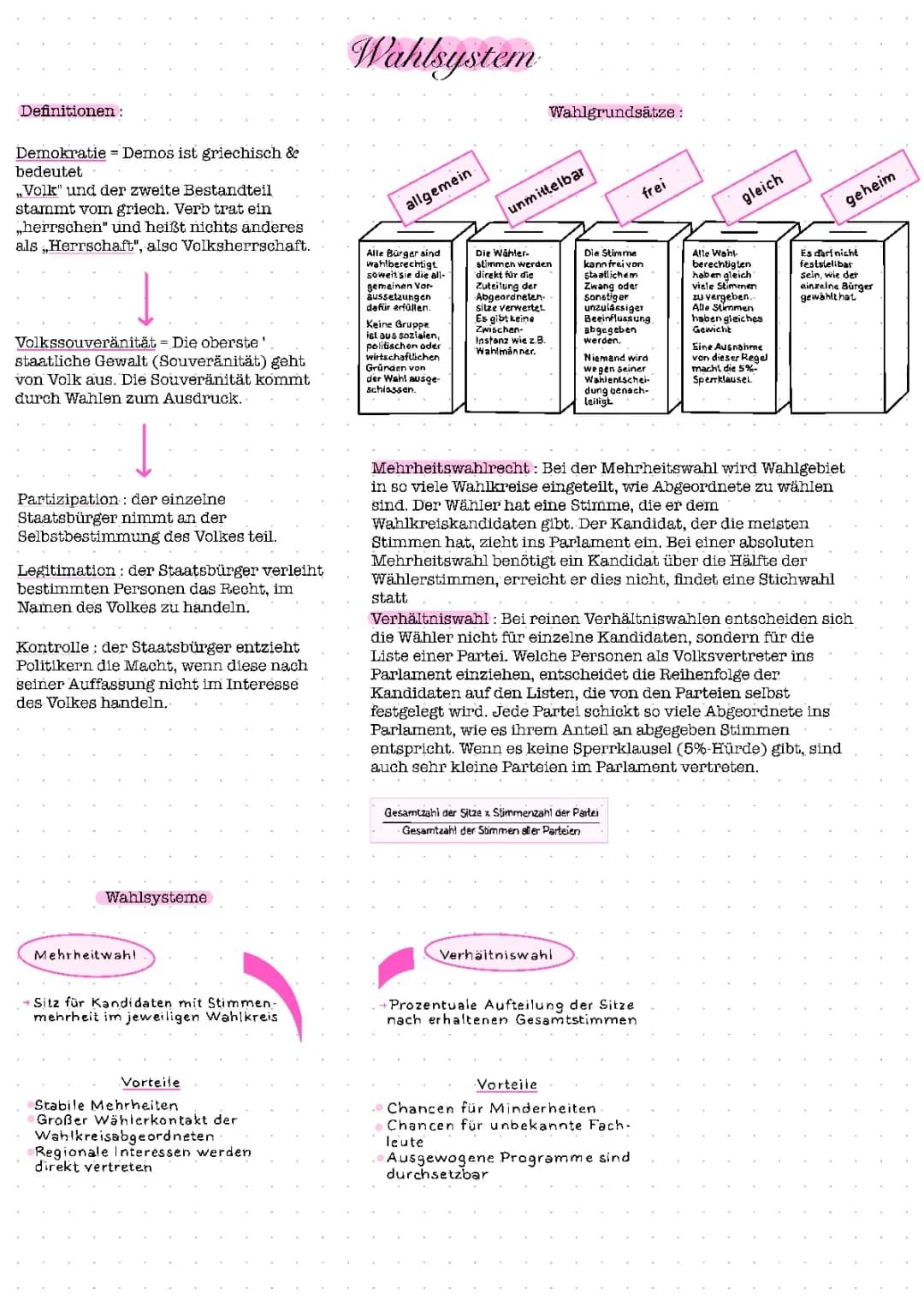 Wahlsystem Deutschland