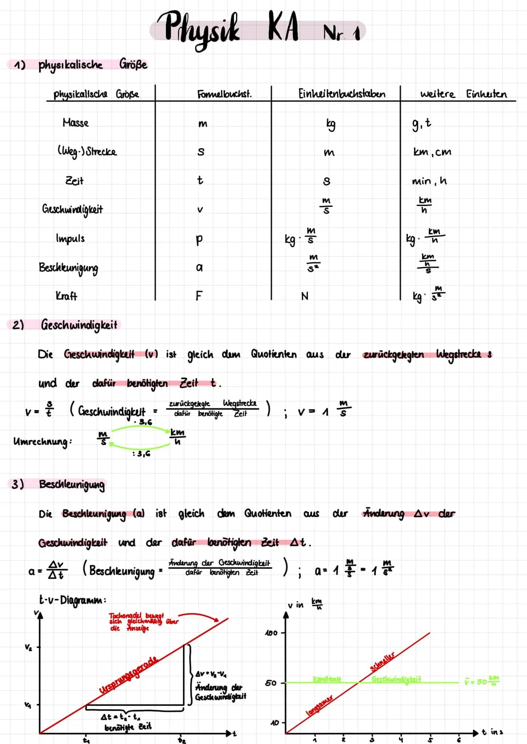 1) physikalische Größe
physikalische Größe
2)
Masse
(Weg.) Strecke
Zeit
Geschwindigkeit
Impuls
V₂
Beschleunigung
Kraft
3) Beschleunigung
Phy
