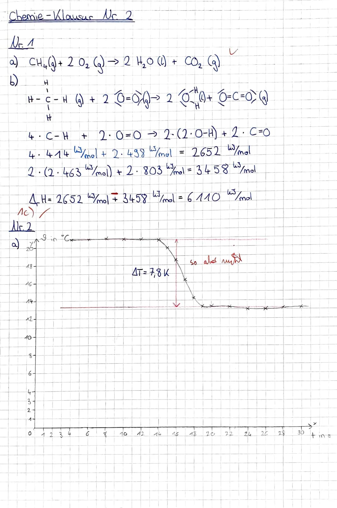 2. Klausur Chemie (LK)
Name:
Kurs-nr.:
Aufgabe 1:
6a) Stellen Sie das Reaktionssymbol für die Verbrennung von Methan auf.
Dauer: 90 min
b) B