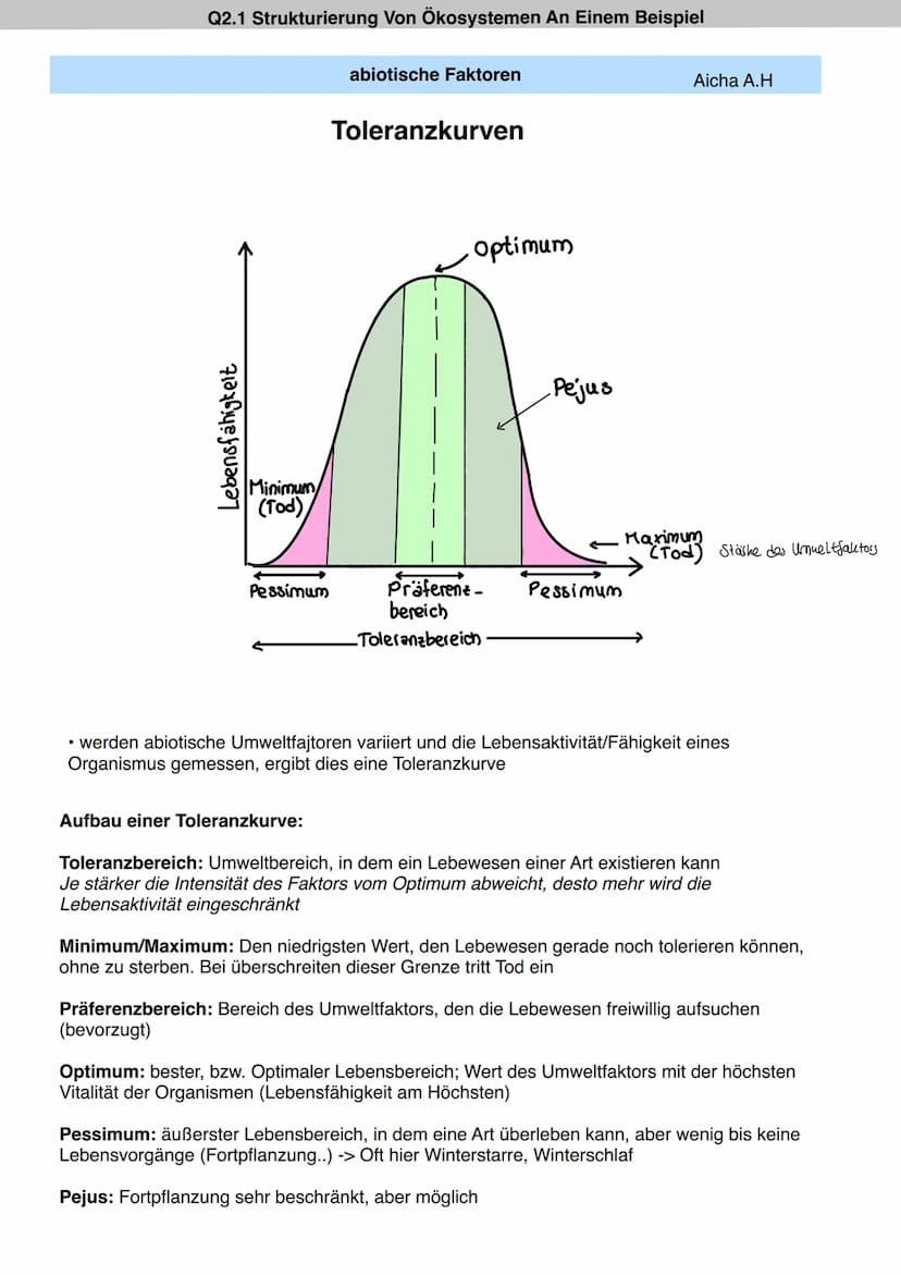 Definition:
Q2.1 Strukturierung Von Ökosystemen An Einem Beispiel
abiotische Faktoren
.
• nicht belebten Bestandteile des Ökosystems, die mi