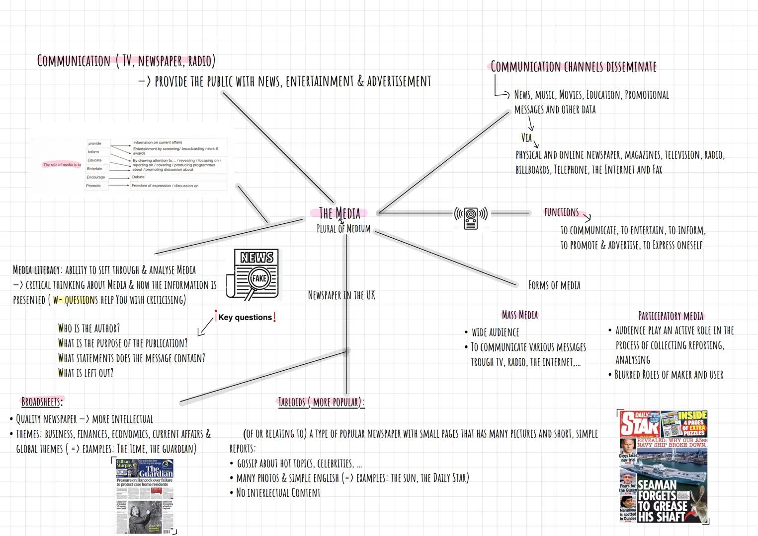 # COMMUNICATION (TV, NEWSPAPER, RADIO)

The role of media is to
provic
-> PROVIDE THE PUBLIC WITH NEWS, ENTERTAINMENT & ADVERTISEMENT
Inform