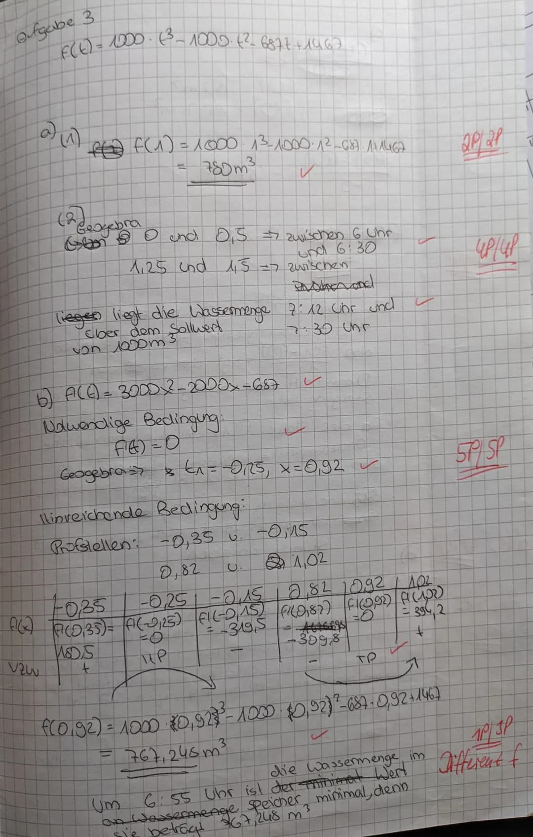 Teil II: Innermathematische und kontextbezogene Aufgaben mit Hilfsmittel
Aufgab 2: Analysis (innermathematische Aufgabe)
Gegeben ist die Fun