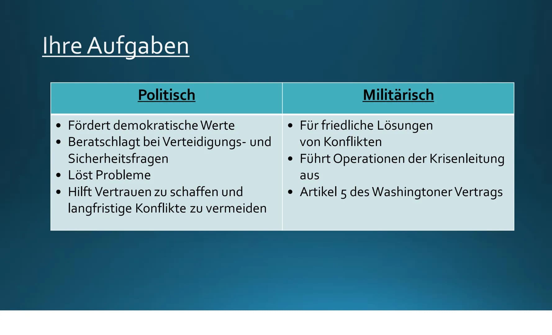 Pey
DIE NATO
Ist sie heute noch von Nutzen oder unnötig?
CANADA
UNITED
KINGDOM
FINLAND
FRANCE
BELARUS
UKRAINE Inhalt
Was ist die Nato?
- Ihr
