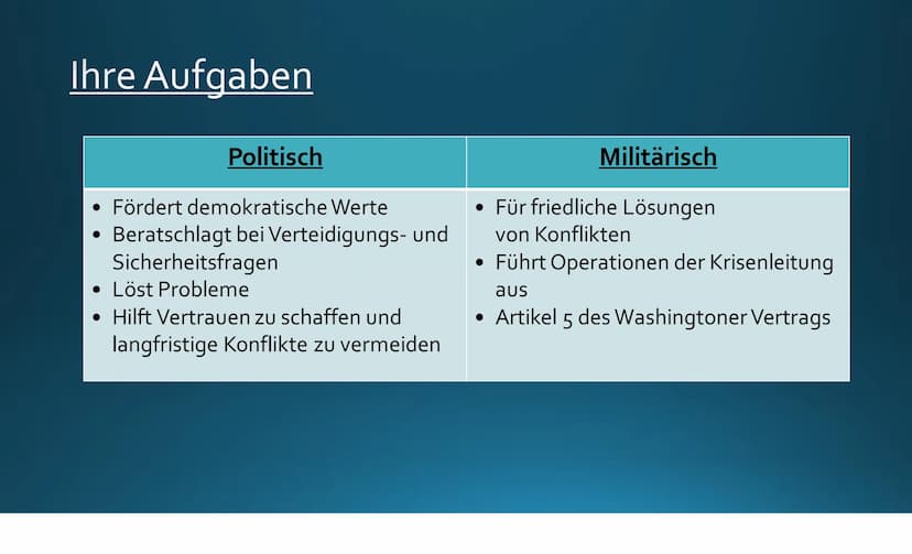 Pey
DIE NATO
Ist sie heute noch von Nutzen oder unnötig?
CANADA
UNITED
KINGDOM
FINLAND
FRANCE
BELARUS
UKRAINE Inhalt
Was ist die Nato?
- Ihr