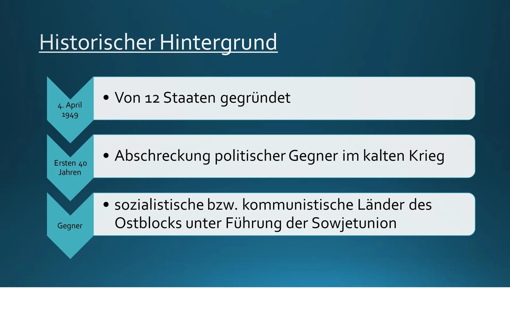 Pey
DIE NATO
Ist sie heute noch von Nutzen oder unnötig?
CANADA
UNITED
KINGDOM
FINLAND
FRANCE
BELARUS
UKRAINE Inhalt
Was ist die Nato?
- Ihr