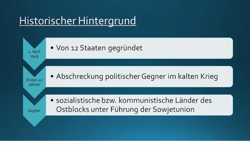 Pey
DIE NATO
Ist sie heute noch von Nutzen oder unnötig?
CANADA
UNITED
KINGDOM
FINLAND
FRANCE
BELARUS
UKRAINE Inhalt
Was ist die Nato?
- Ihr