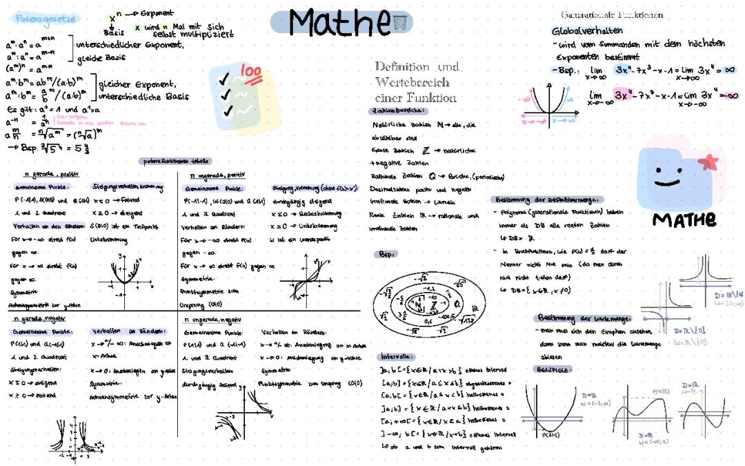 Ganzrationale Funktionen und Potenzen - Vorbereitung auf die 2. Mathe Klausur (EF)