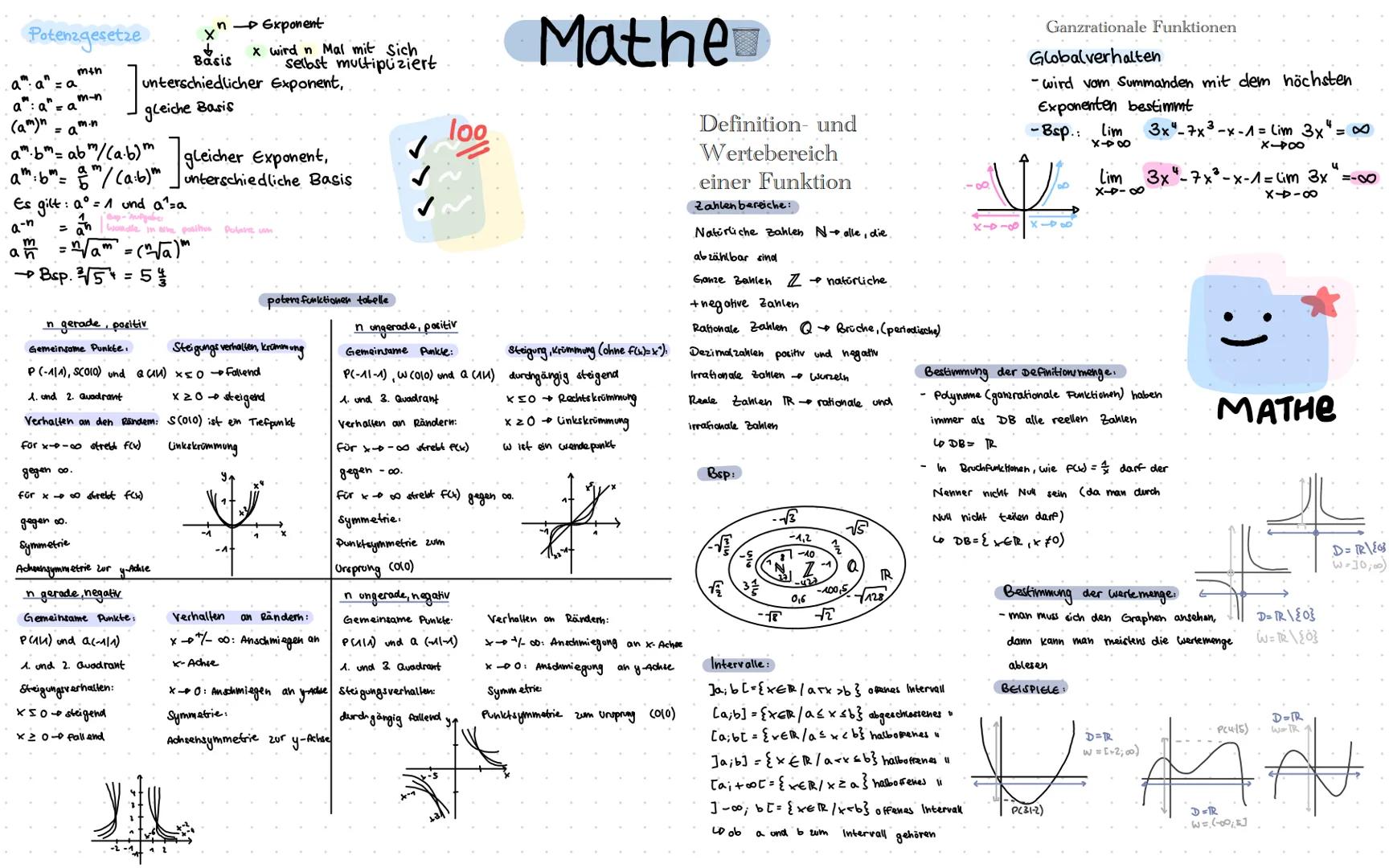 Potenzgesetze X
Basis
unterschiedlicher Exponent,
gleiche Basis
mth
=a
a: a = a
(am)n = am.n
m-n
=
· ^√/am² = (^√₁)"
ambm= abm/(a.b)m
gleich