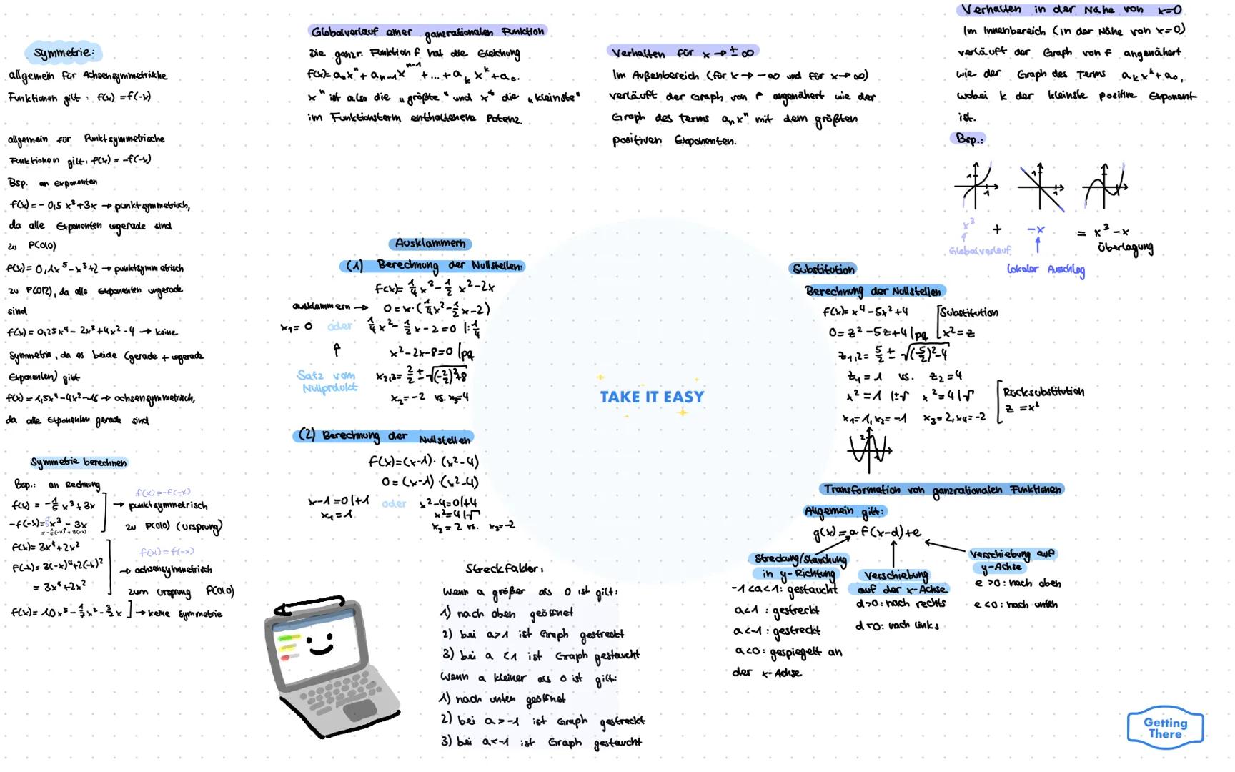 Potenzgesetze X
Basis
unterschiedlicher Exponent,
gleiche Basis
mth
=a
a: a = a
(am)n = am.n
m-n
=
· ^√/am² = (^√₁)"
ambm= abm/(a.b)m
gleich
