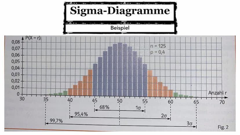 Binominalverteilung
Bernoulli Formel /μ und o/ o-Regeln und Diagramme Inhaltsverzeichnis
• Bernoulli-Formel
Formel + Bedeutung der Parameter