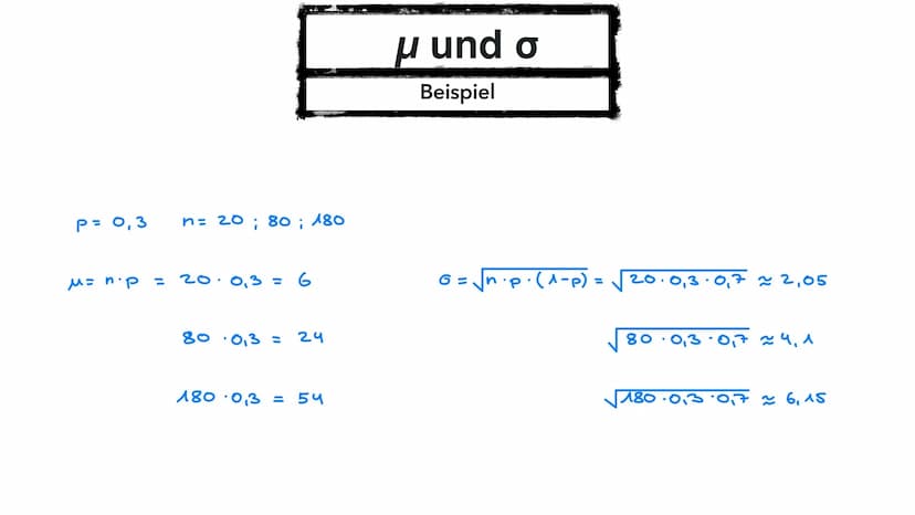 Binominalverteilung
Bernoulli Formel /μ und o/ o-Regeln und Diagramme Inhaltsverzeichnis
• Bernoulli-Formel
Formel + Bedeutung der Parameter