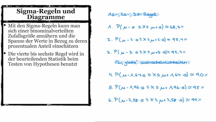 Binominalverteilung
Bernoulli Formel /μ und o/ o-Regeln und Diagramme Inhaltsverzeichnis
• Bernoulli-Formel
Formel + Bedeutung der Parameter
