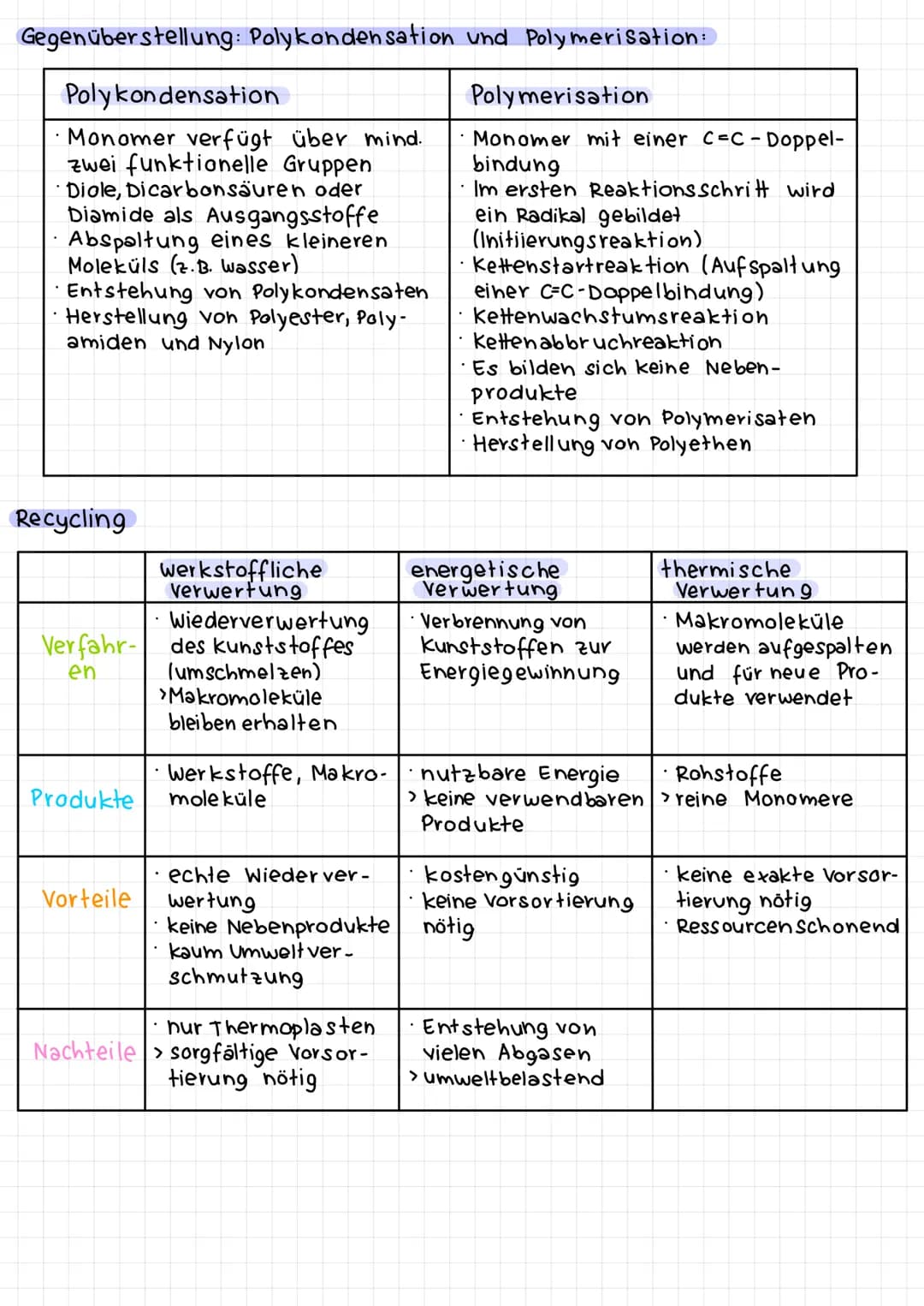 Fachbegriffe
Monomer:
· kleinste Moleküleinheit eines kunststoffes
>2 funktionelle Gruppen = bifunktionell
> 3 funktionelle Gruppen
=
trifun
