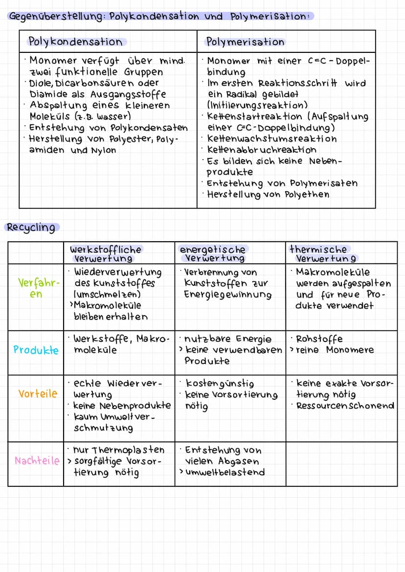 Fachbegriffe
Monomer:
· kleinste Moleküleinheit eines kunststoffes
>2 funktionelle Gruppen = bifunktionell
> 3 funktionelle Gruppen
=
trifun