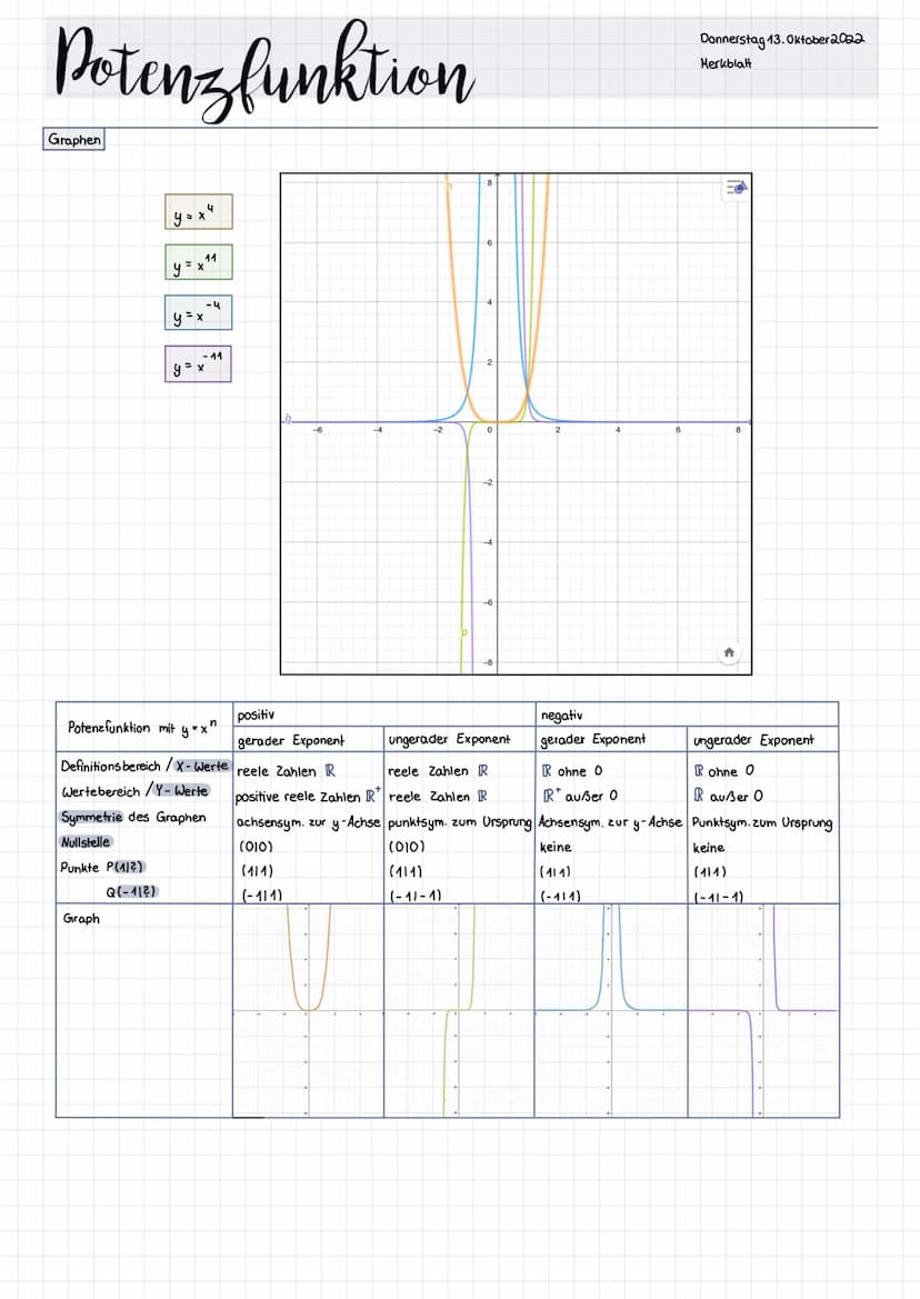 Potenzen
Basis -2
Potenzen mit natürlichen Exponenten
natürliche Exponenten = 0, 1; 2; 3;...
4
Potenz
an=a·a·a·a.....
(-7)3= (-7)(-7)-(-7)=-