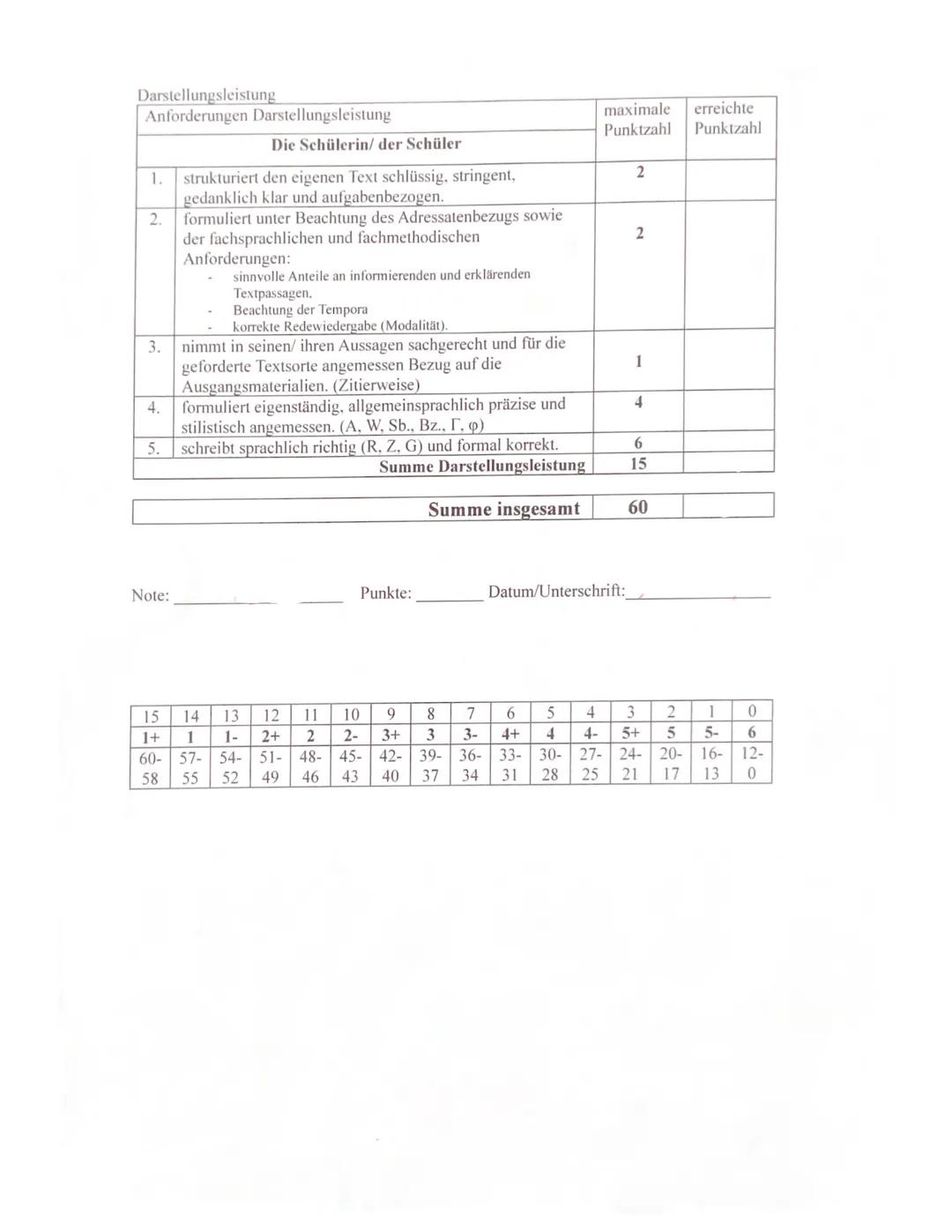 5
10
20
Deutsch EF
25
Klausur Nr. 1
Kommunikationstheoretische Analyse eines literarischen Textes
Sybille Berg
Vera sitzt auf dem Balkon' (1