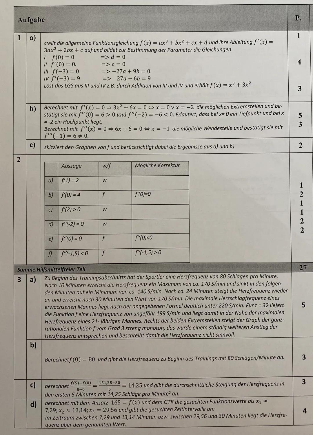 C
a)
b)
c)
d)
e)
f)
Aufgabe 1: (8+8+2=18 Punkte)
Der Graph einer ganzrationalen Funktion f dritten Gra-
des berührt die x-Achse im Ursprung 