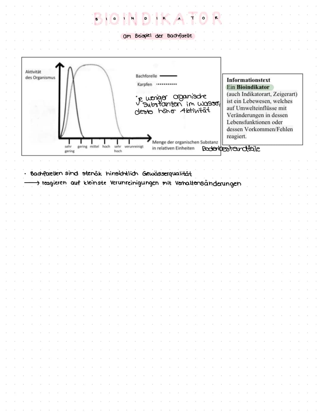 GLOSSAR
physiologische Potenz:
Werteberaich, den ein bestimmter Umweltfaktor annehmen muss, damit an Individium überleben kann.
Einfluss von