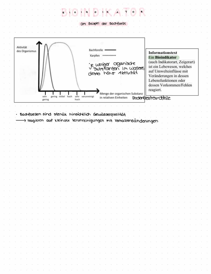 GLOSSAR
physiologische Potenz:
Werteberaich, den ein bestimmter Umweltfaktor annehmen muss, damit an Individium überleben kann.
Einfluss von