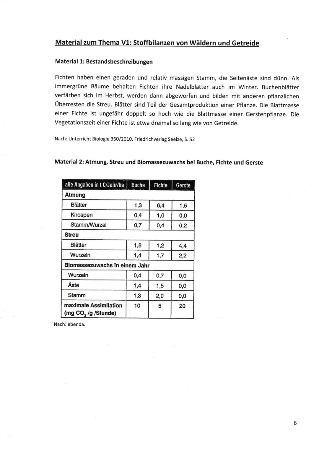 # Klausur unter Abiturbedingungen 2022

## Biologie

(erhöhtes Anforderungsniveau)

Auswahlzeit: 30 Minuten

Bearbeitungszeit: 210 Minuten

