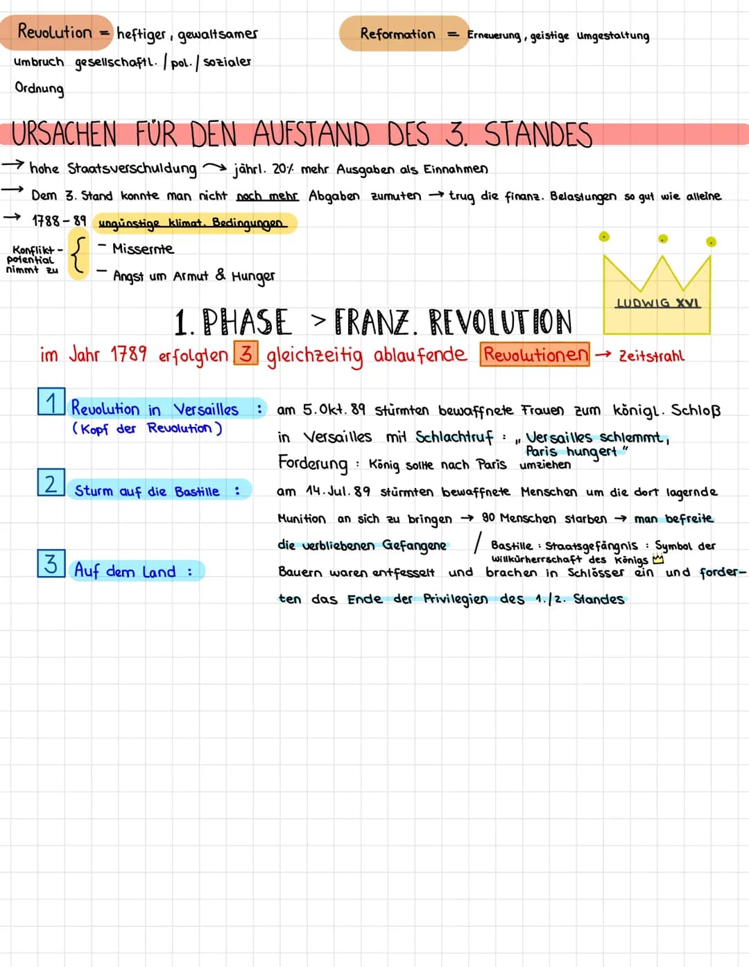 Revolution heftiger, gewaltsamer
umbruch gesellschaftl. / pol. / so
Ordnung
Konflikt-
potential
nimmt zu
URSACHEN FÜR DEN AUFSTAND DES 3. ST