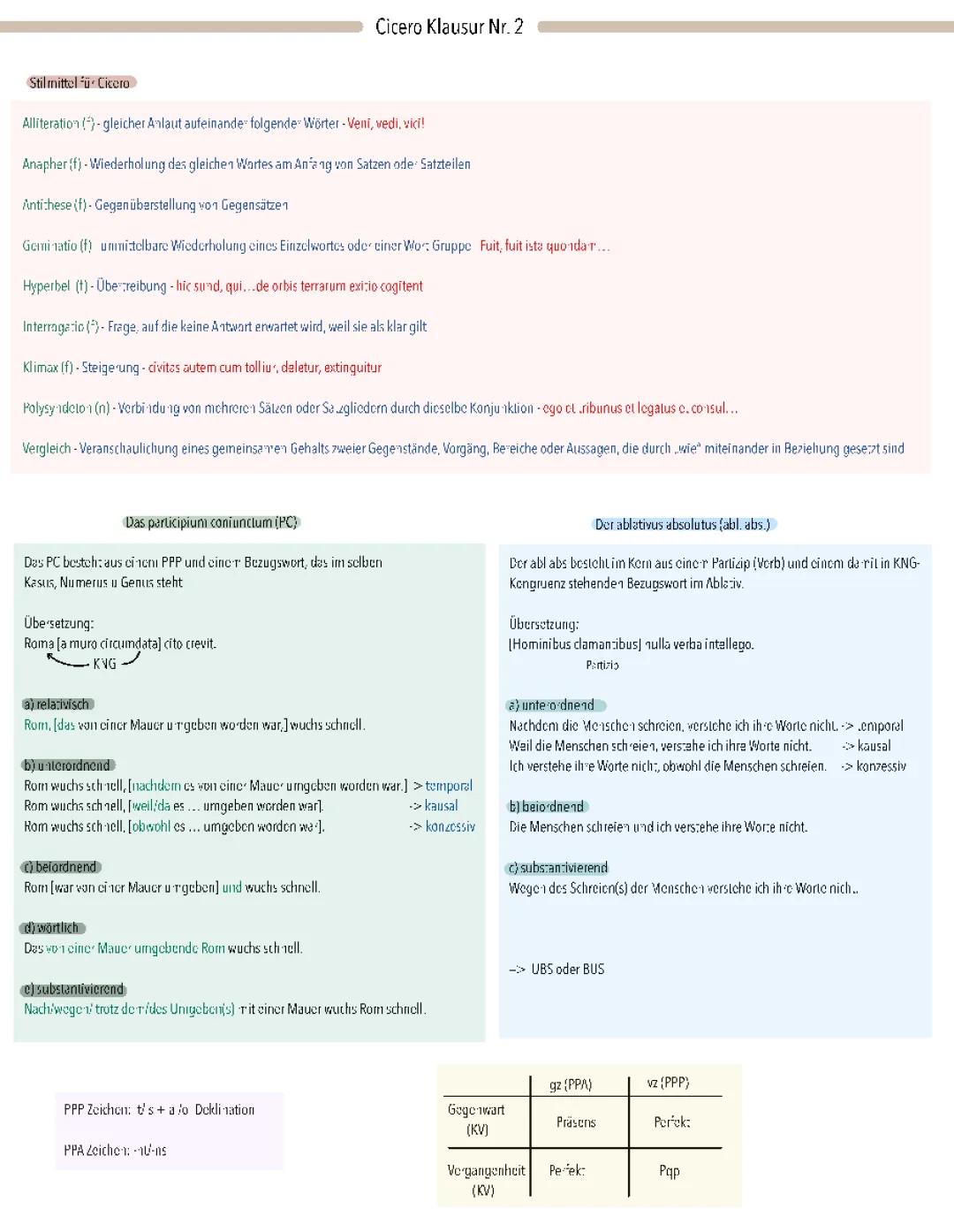 Stilmittel für Cicero, PC, abl. abs., 