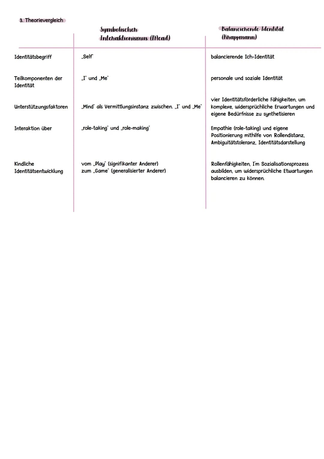 MEAD & KRAPPMANN
SYMBOLISCHER
INTERAKTIONISMUS
ÜBERSICHT:
1. Mead
1.1 Theoriewiedergabe: symbolischer Interaktionismus
1.2 Zentraler Grundge